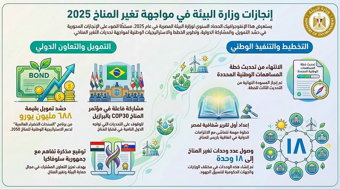 ����� ������ ���� �� ��� ٦٨٨ ����� ���� �� ������ ������ 