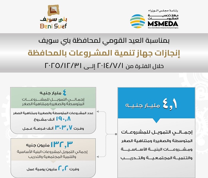 ���� ����: 4.1 ����� ���� ������� �������� ��� ���� ��� 2014