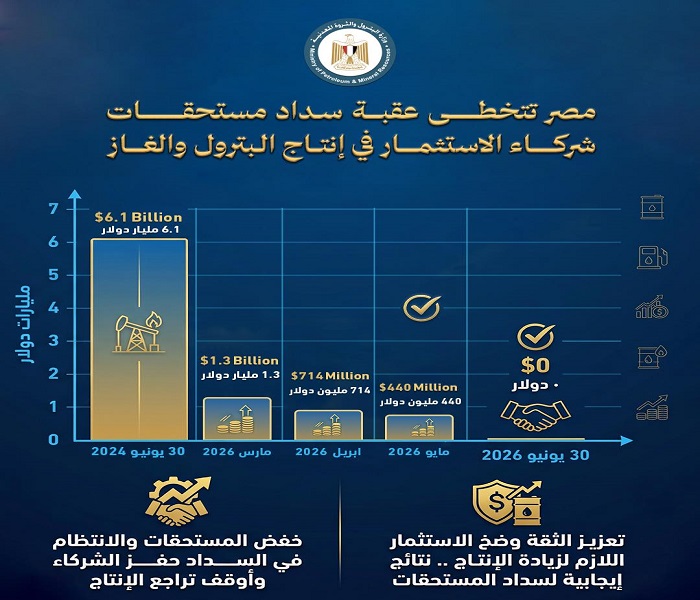 �������: ����� ������� ����� ��������� ��� 440 ����� ����� ������ ������ ��� ���є