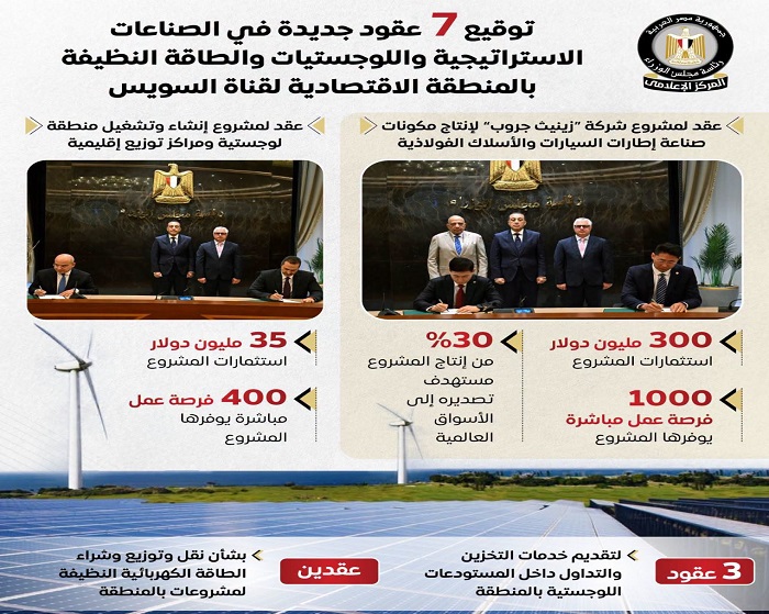 7 �������� ����� ���� ������ ������� ��������� �������� �� ������� ���������� ����� ������