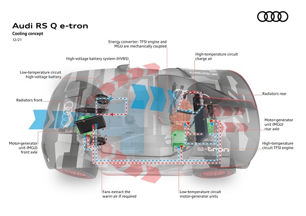  :      Audi RS Q e-tron    