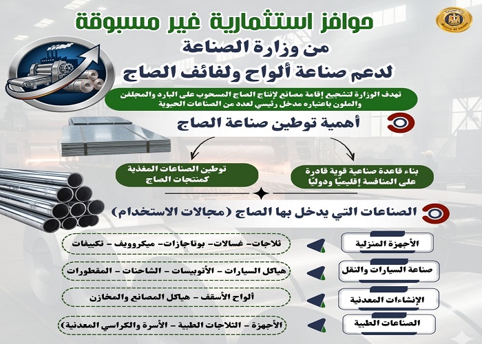 حوافز غير مسبوقة من وزارة الصناعة لجذب الاستثمارات في صناعة الصاج محليا حوافز غير مسبوقة من وزارة الصناعة لجذب الاستثمارات في صناعة الصاج محليا
