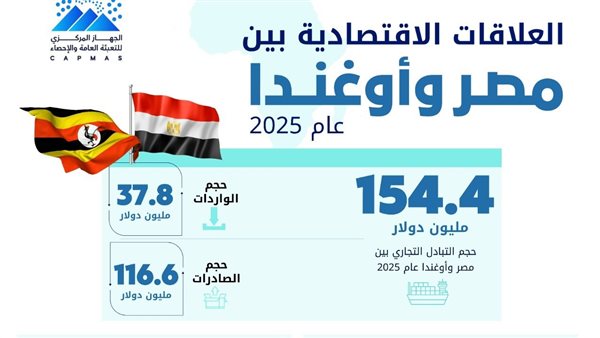 �������: 154.4 ����� ����� ������� ������� ��� ��� ������� ��� 2025